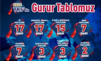 SANKO OKULLARI’NIN YKS BAŞARISI